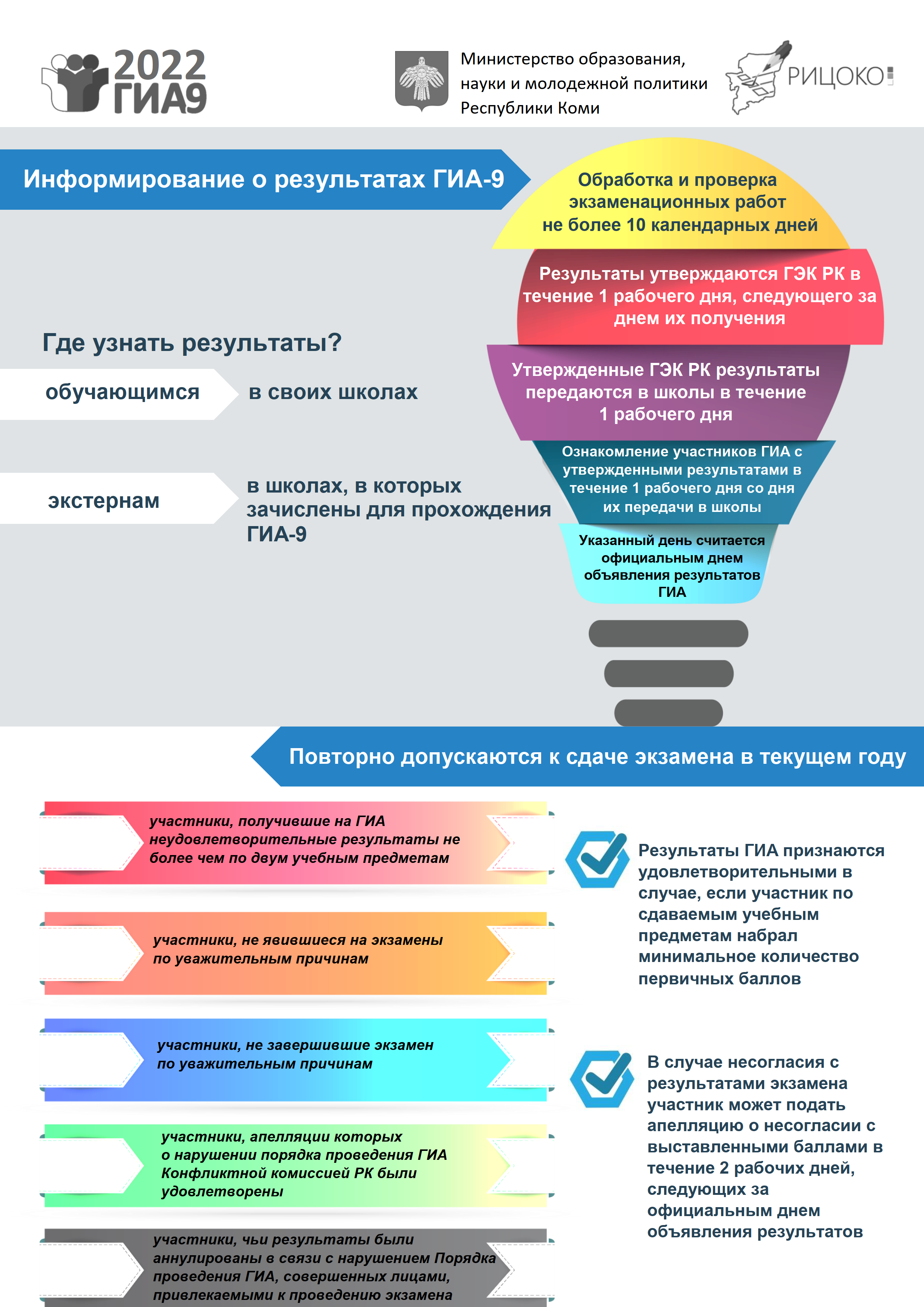 Информирование о результатах ГИА-9 – ГАУ РК «РИЦОКО»