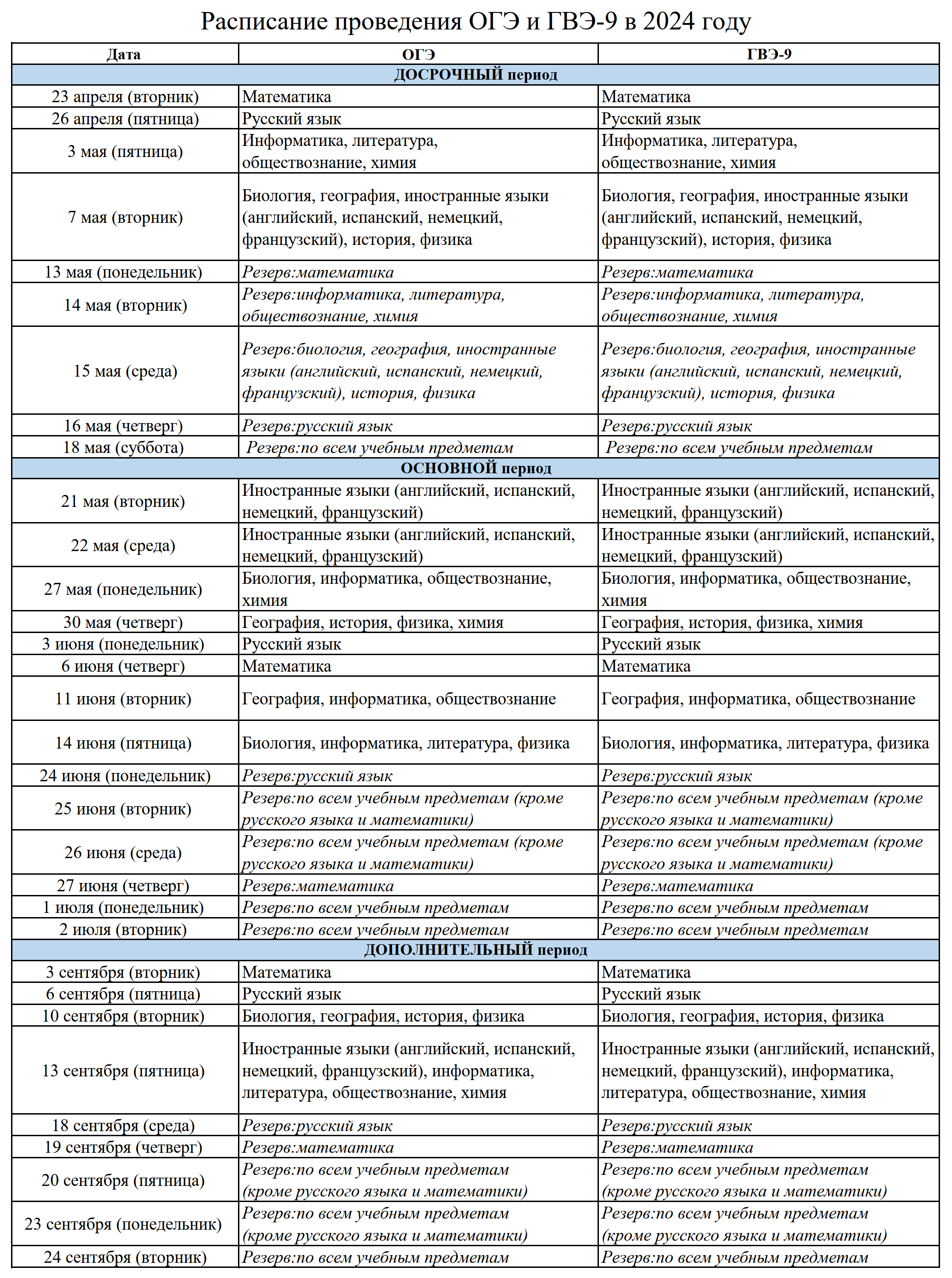 Расписание ГИА-9 – ГАУ РК «РИЦОКО»